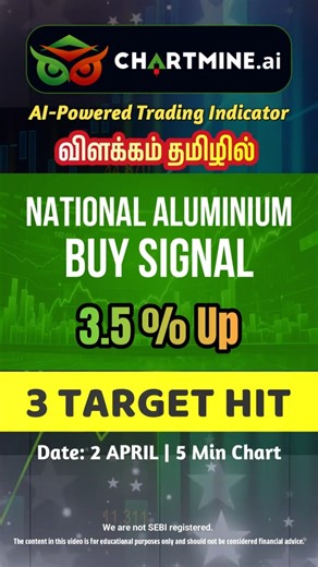 National Aluminium Share 3.5% up Trading Explained | ChartMine BUY #trading #shorts #stockmarket