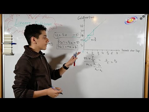 Linear functions | simply explained |f(x)=mx+b |Math