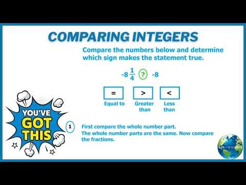 Comparing Integers