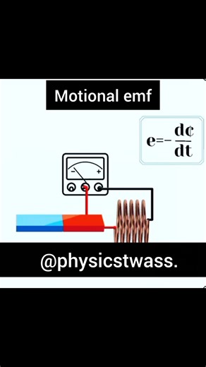 3.1K views · 44 reactions | Motional emf | Physicstwass | Facebook