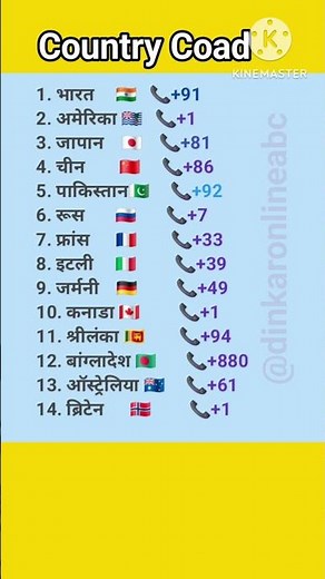 Country Coad || प्रमुख देशों का Country कोड || #countrycode #short
