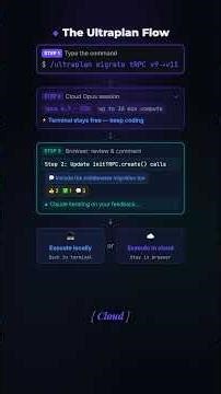 Claude Code /ultraplan: Cloud Plans Your Code While Terminal Stays Free