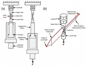 High Strain Rate Material Behaviour | Waterloo Forming and Crash Lab | University of Waterloo