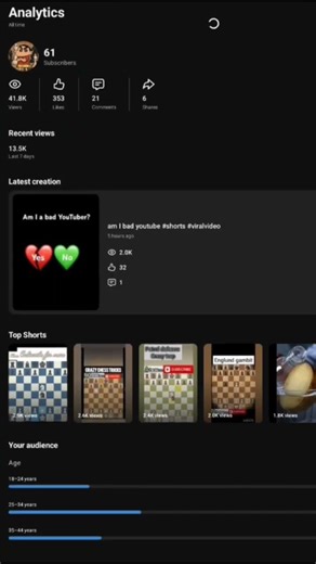 youtuber bane ka sapna tha #viralvideo #shorts