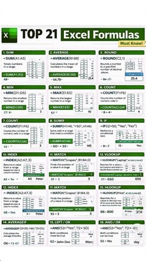 Top 21 Excel Formulas