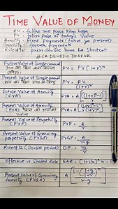 Time Value of Money (TVM) is one of the most important concepts in finance and accounting. The simple idea is that money today is more valuable than the same amount in the future, because it has earning potential. Understanding TVM helps in making smarter investment, business, and financial decisions. Key formulas explained: Future Value (FV): Calculates how much today’s money will grow in the future. Present Value (PV): Finds the current worth of money you will receive in the future. Future Val