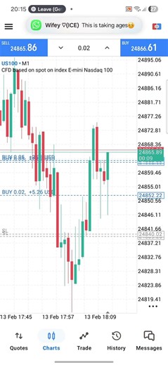 Trading the Nasdaq live