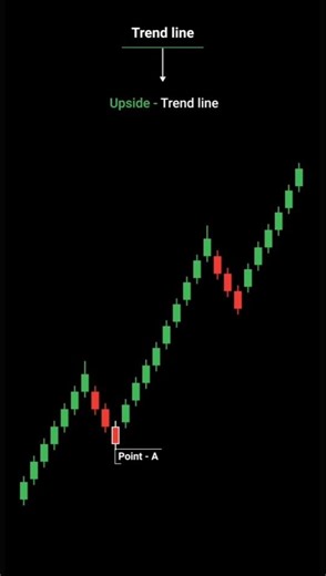 Trend Line pattern #rathodcompanystock