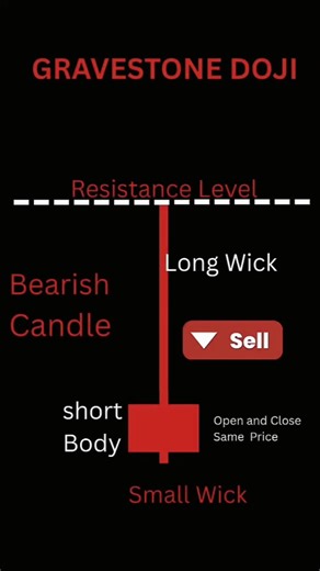 Doji Candlestick Pattern 🧠💹