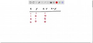 What values of the Boolean variables x and y satisfy x y=x y ? | Numerade
