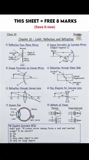 Class 10th Science Light Chapter Notes+Formulas 📚 Save it for your science exam ....