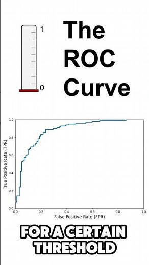 ROC Curve - Explained (w/ caps) #machinelearning #datascience #statistics #maths #stats