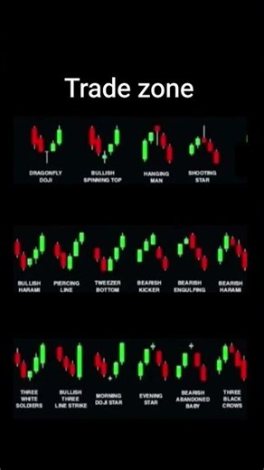 most profitable candlestick patterns