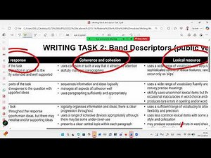 IELTS Preparation- Writing Band Descriptors Task 2-