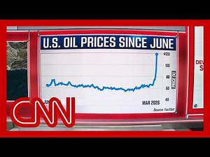Iran war: Now the biggest oil disruption in history