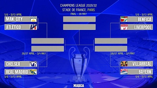 UCL quarter-final and semi-final ties: The dates and everything you need to know