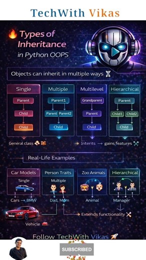 Types of Inheritance 😎 | Python OOPS | #shorts #python #trending #ytshorts
