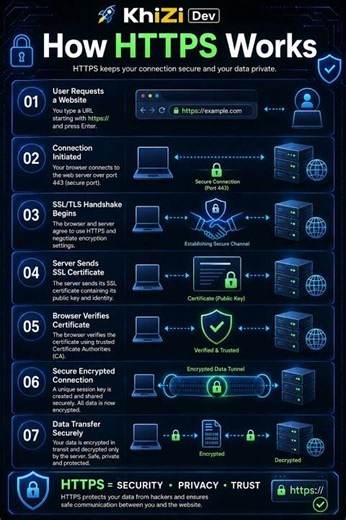 How HTTPS Protects Your Data