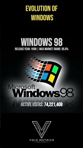 Evolution of Windows: Part 1 (1985-2001) 💻 #shorts