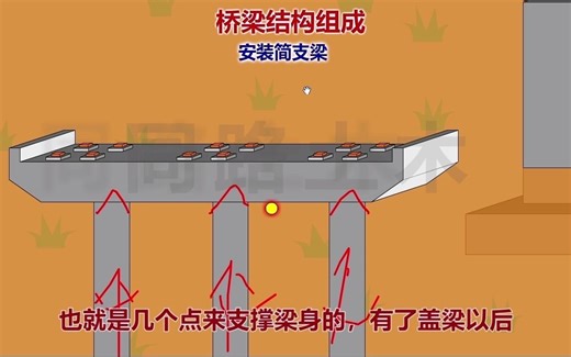 桥梁结构动画讲解2：桥台、桥墩与盖梁