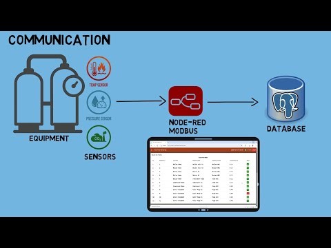 Real-Time Equipment Monitoring and Alarm System Using Node-RED FlowFuse