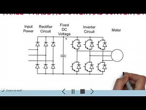 VFD working principle.what is VFD