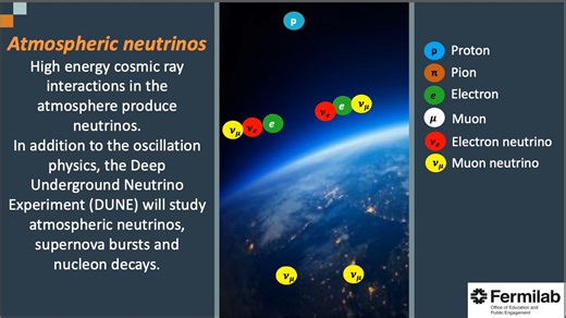 Fermilab on Instagram: "#DidYouKnow High energy cosmic ray interactions in the atmosphere produce neutrinos. In addition to the oscillation physics, the DUNE experiment, hosted @Fermilab, will study atmospheric neutrinos, supernova bursts and nucleon decays."