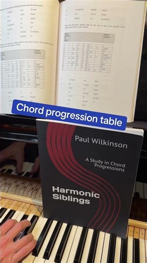 #composer #composers #mediacomposer #musician #chords #chordprogression #studymusic #musicbook