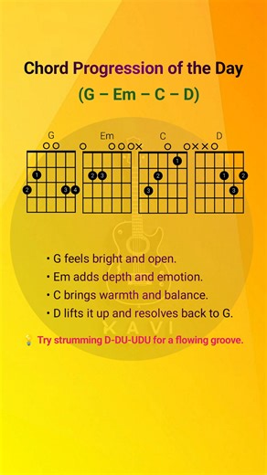 153K views · 1.2K reactions | G Major - Chord progression of the day  #guitarscales #xaviguitar #guitarlesson #chordprogression #guitarlessonforbeginners #pentatonicscale #music #classicrock #song #latinmusic #rockmusic #countrymusic #fblifestyle | Xavi Guitar | Facebook