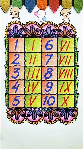Let's learn Roman numerals #learn #learning #kidslearning