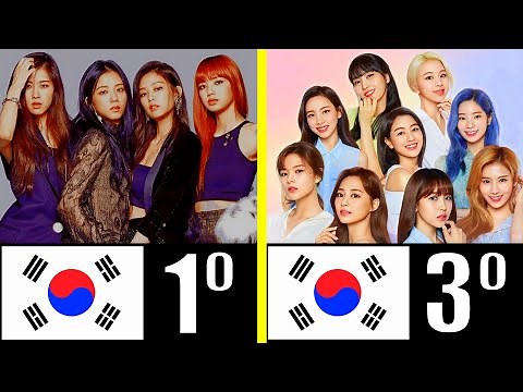 THE 10 MOST FAMOUS K-POP GROUPS