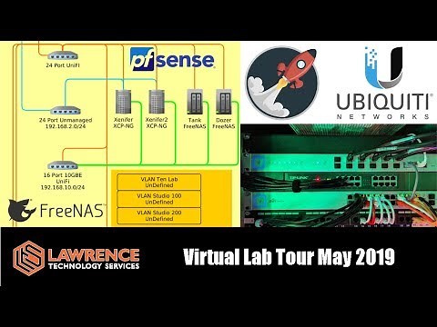 Virtualization Lab Network Setup / Demo using XCP-NG, UniFi, pfsense and Xen Orchestra