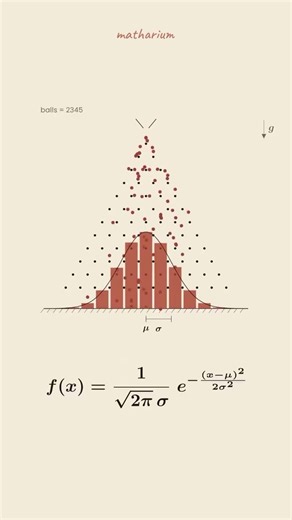 Fifty two mathematical ideas visualized in twenty two seconds #math