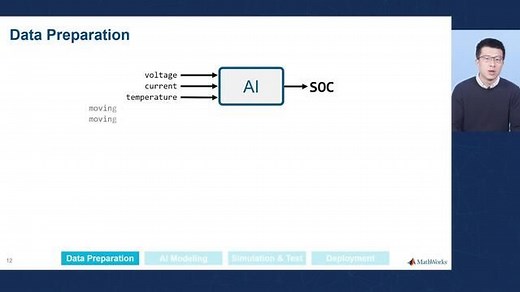 AI with Model-Based Design: Virtual Sensor Modeling