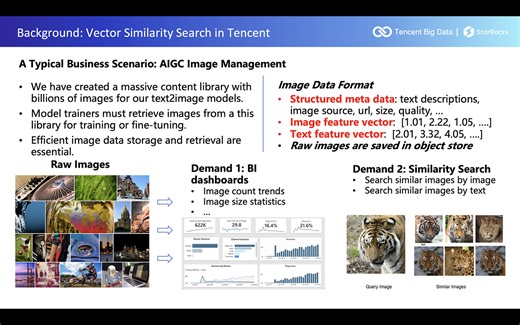 Tencent Brings AI Capabilities to StarRocks