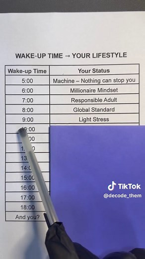 The Impact of Wake-Up Time on Lifestyle