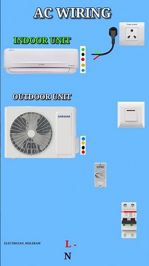 Mastering AC Connection Wiring: Tips and Tricks Common Mistakes to Avoid When Wiring AC Connections