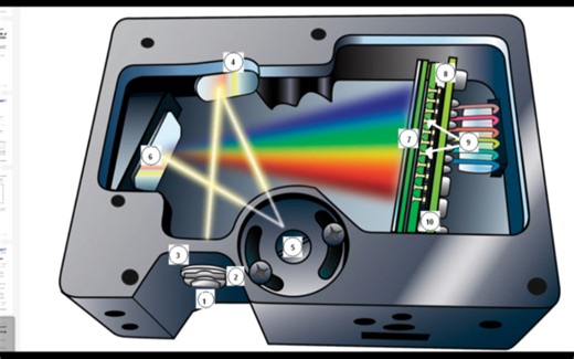 拆解海洋光学Ocean Optics / Insight微型光谱仪USB2000+ USB4000+ UV Visible Infrared紫外可见光红外线波段