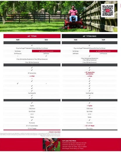 TORO ZERO TURN MOWERS