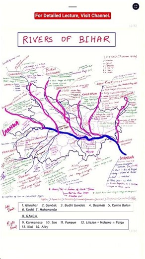Rivers of Bihar | Bihar Geography