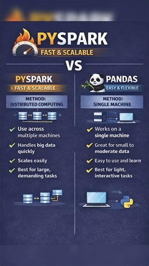 🚀 PySpark vs Pandas !#pyspark #pandas #datascience #dataengineering #bigdata #python #coding#shorts