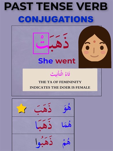 Arabic Past Tense Verb Conjugation: Part 4 Explained