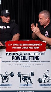 THE 4 STAGES OF BITELO'S SUPER PERIODIZATION CREATED BY DORIA