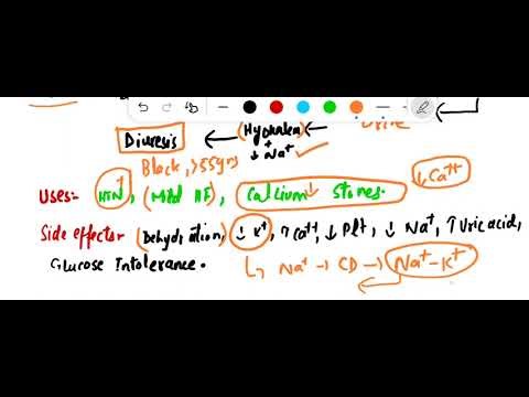 Thiazide Diuretics Explained | Mechanism, Uses, Side Effects