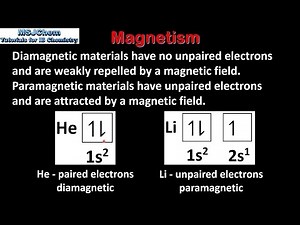 A.2 Diamagnetism and paramagnetism (SL)