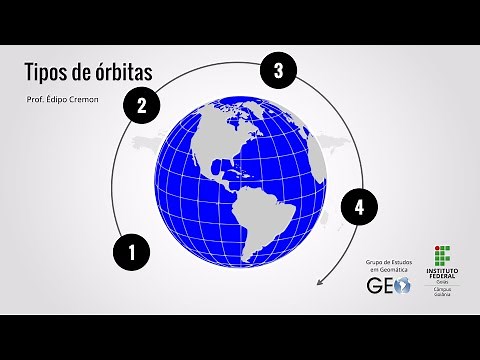 Tipos de órbitas