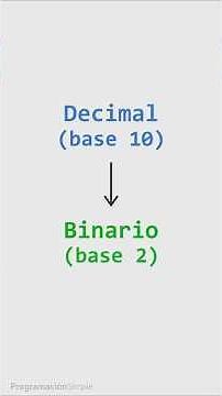 Converting decimal to binary number systems #decimal #binary #programming