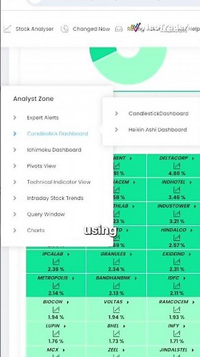 Experience the ease of strategy implementation with NeoTrader!