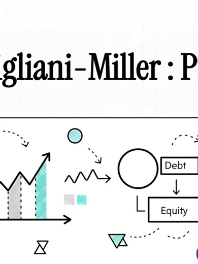 MODIGLIANI-MILLER Proposition 2