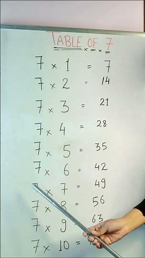 7-x1=7 Multiplication, Table of Seven 7 Tables Song Multiplication Time of tables - MathsTables